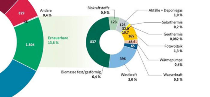 Hier ist eigentlich ein Bild. Bitte aktivieren Sie die Bildanzeige.