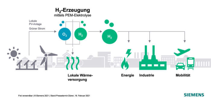 Hier ist eigentlich ein Bild. Bitte aktivieren Sie die Bildanzeige.