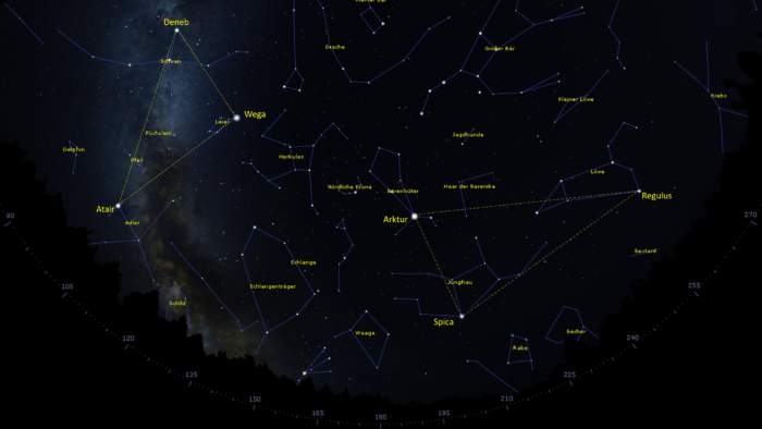 Hier ist eigentlich ein Bild. Bitte aktivieren Sie die Bildanzeige.